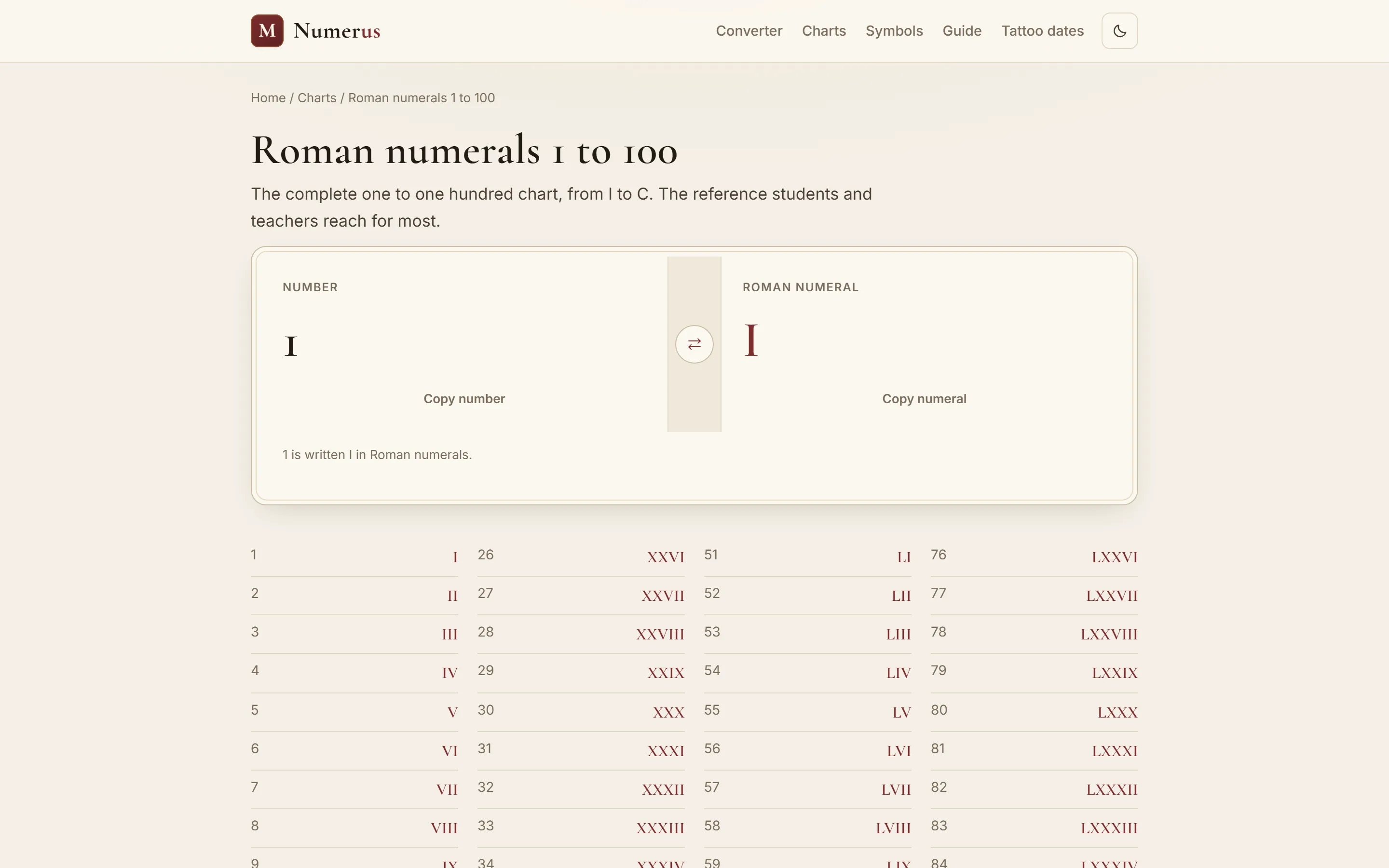 De chart 1 tot 100 van Numerus op desktop
